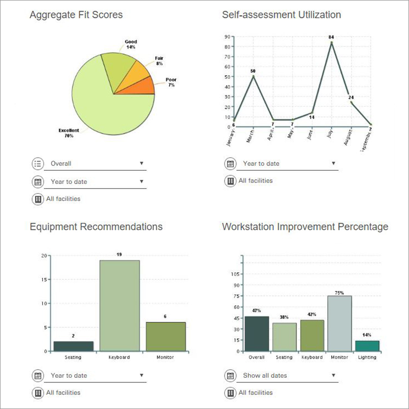 Next Generation Online Ergonomics Self-Assessment